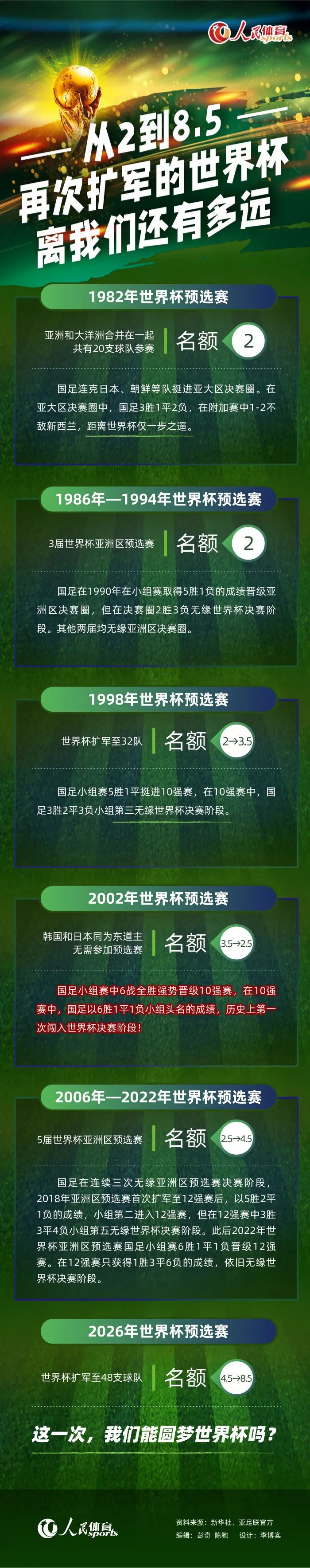 奥斯梅恩是蓝军目标 可能打破该队转会费纪录据《每日电讯报》 报道， 奥斯梅恩是切尔西冬窗头号的引援目标，他可能打破蓝军引入恩佐时创下的转会费纪录（1.068亿英镑）。